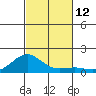 Halena Beach tide chart for Saturday, November 12, 2022