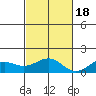 Halena Beach tide chart for Friday, November 18, 2022