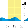 Halena Beach tide chart for Saturday, November 19, 2022
