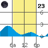 Halena Beach tide chart for Wednesday, November 23, 2022