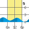 Halena Beach tide chart for Saturday, November 5, 2022