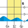 Halena Beach tide chart for Sunday, November 6, 2022