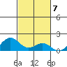 Halena Beach tide chart for Monday, November 7, 2022