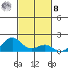 Halena Beach tide chart for Tuesday, November 8, 2022