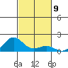 Halena Beach tide chart for Wednesday, November 9, 2022