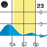 Halena Beach tide chart for Friday, December 23, 2022