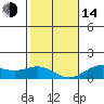 Halena Beach tide chart for Saturday, January 14, 2023