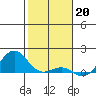 Halena Beach tide chart for Friday, January 20, 2023