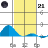Halena Beach tide chart for Saturday, January 21, 2023