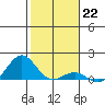 Halena Beach tide chart for Sunday, January 22, 2023