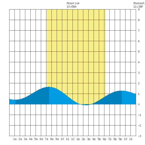 Halena Beach tide chart for Thursday, January 26, 2023