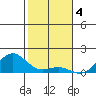 Halena Beach tide chart for Wednesday, January 4, 2023