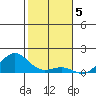 Halena Beach tide chart for Thursday, January 5, 2023