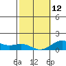 Halena Beach tide chart for Sunday, February 12, 2023