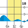 Halena Beach tide chart for Saturday, February 18, 2023