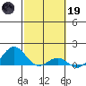 Halena Beach tide chart for Sunday, February 19, 2023