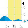 Halena Beach tide chart for Saturday, February 4, 2023