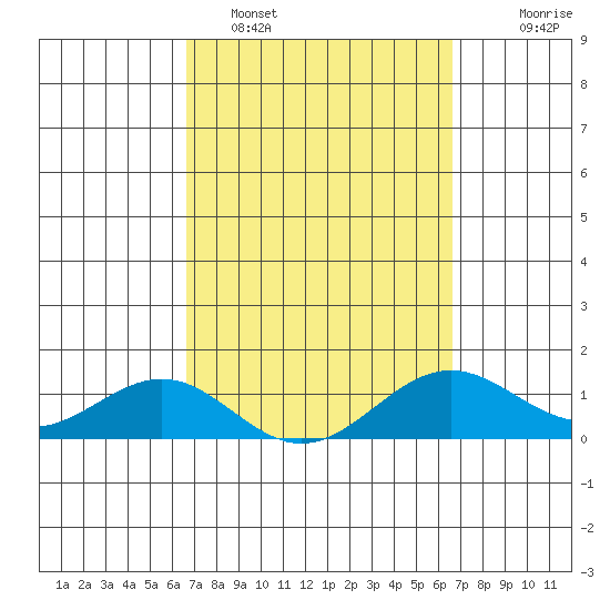 Halena Beach tide chart for Friday, March 10, 2023