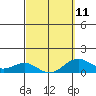 Halena Beach tide chart for Saturday, March 11, 2023
