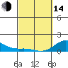Halena Beach tide chart for Tuesday, March 14, 2023