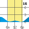 Halena Beach tide chart for Thursday, March 16, 2023