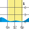 Halena Beach tide chart for Wednesday, March 1, 2023