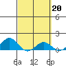 Halena Beach tide chart for Monday, March 20, 2023
