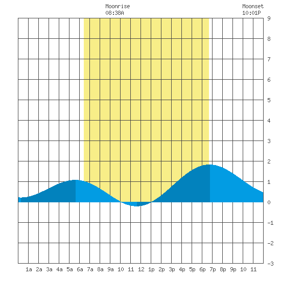 Halena Beach tide chart for Friday, March 24, 2023