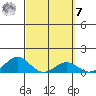 Halena Beach tide chart for Tuesday, March 7, 2023