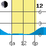 Halena Beach tide chart for Wednesday, April 12, 2023