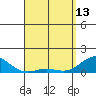 Halena Beach tide chart for Thursday, April 13, 2023
