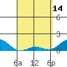 Halena Beach tide chart for Friday, April 14, 2023