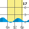 Halena Beach tide chart for Monday, April 17, 2023