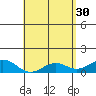 Halena Beach tide chart for Sunday, April 30, 2023