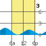 Halena Beach tide chart for Monday, April 3, 2023