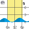 Halena Beach tide chart for Wednesday, April 5, 2023