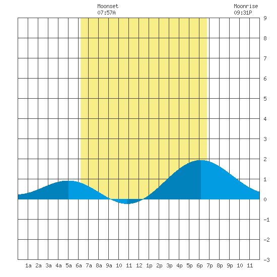 Halena Beach tide chart for Saturday, April 8, 2023