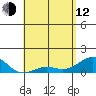 Halena Beach tide chart for Friday, May 12, 2023