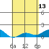 Halena Beach tide chart for Saturday, May 13, 2023