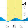 Halena Beach tide chart for Sunday, May 14, 2023