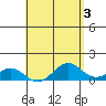 Halena Beach tide chart for Wednesday, May 3, 2023