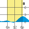 Halena Beach tide chart for Monday, May 8, 2023
