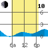 Halena Beach tide chart for Saturday, June 10, 2023