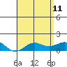 Halena Beach tide chart for Sunday, June 11, 2023