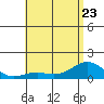 Halena Beach tide chart for Friday, June 23, 2023