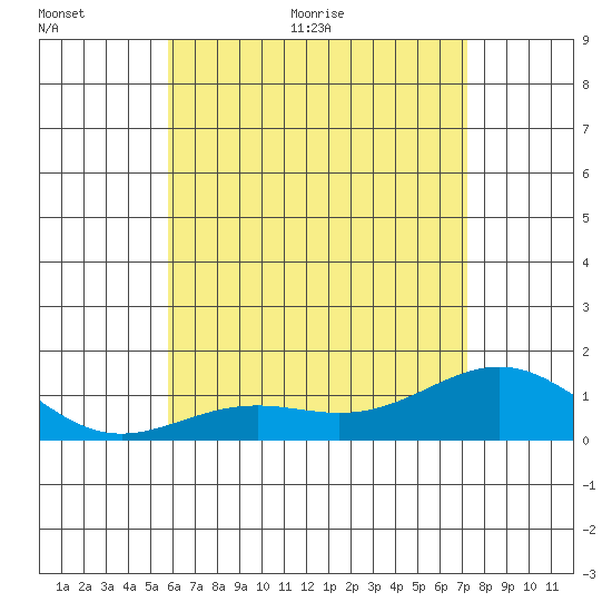 Halena Beach tide chart for Saturday, June 24, 2023