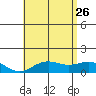 Halena Beach tide chart for Monday, June 26, 2023