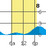 Halena Beach tide chart for Thursday, June 8, 2023