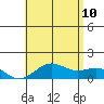 Halena Beach tide chart for Monday, July 10, 2023