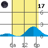 Halena Beach tide chart for Monday, July 17, 2023